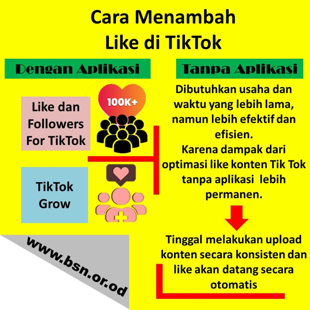 Infographic Cara Menambah Like di TikTok